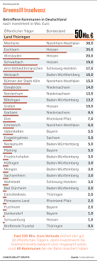 Erfahre aus erster hand, ob prüfungsverband deutscher banken e.v als arbeitgeber zu dir passt. Greensill Die Kritik Am Prufungsverband Deutscher Banken Wachst