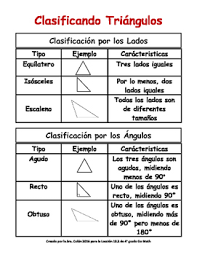 Free Spanish Classifying Triangles Chart