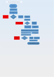 curation process flowchart uw department of family medicine