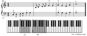 Baschriftete klavirtastertur / klaviertastatur zum. Klavier Lernen Die Grundlagen Lernen In 13 Schritten