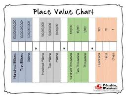Printable Place Value Charts Whole Numbers And Decimals
