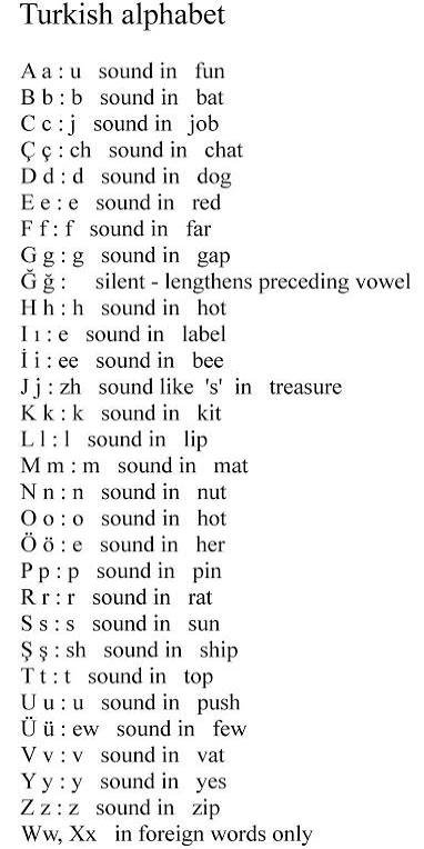 Turkish Alphabet Chart with Words | Alphabet pronunciation chart, Beginner turkish language tips, How to learn