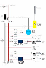 Maybe you would like to learn more about one of these? Wiring Details And Components In The Control Panel Compartment Of The Download Scientific Diagram
