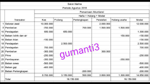 Check spelling or type a new query. Soal Transaksi Di Bawah Ini Terjadi Pada Perusahaan Jasa Milik Nona Rina Yang Bergerak Di Brainly Co Id