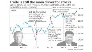 evidence that u s china trade talks are the biggest