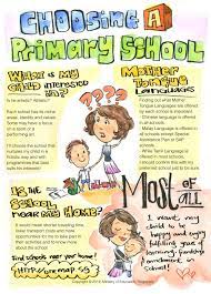Choosing A Primary School: Factors To Consider