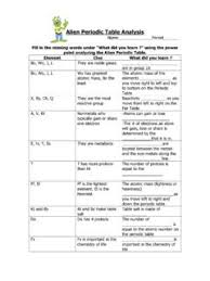 This worksheet accompanies the getting to know the periodic table powerpoint. Alien Periodic Table Aurora High School Alien Periodic Table Answers Pdf4pro