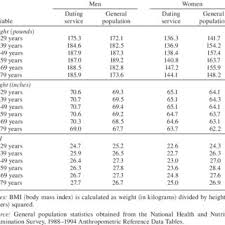 The arab minority in israel has long suffered state discrimination in matters of land and planning rights. Pdf Matching And Sorting In Online Dating