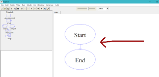 Raptor Flowchart Adding Two Numbers Testingdocs Com