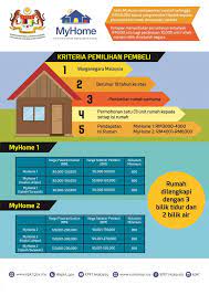 Skim rumah pertamaku merupakan inisiatif pemilikan rumah yang pertama kali diumumkan dalam belanjawan 2011 oleh kerajaan malaysia bagi membantu pembeli rumah pertama yang berpendapatan kasar bulanan isi rumah sehingga rm10,000 (tertakluk kepada rm5000 setiap pemohon) agar dapat. Permohonan Skim Perumahan Mampu Milik Swasta Myhome 2020 Info