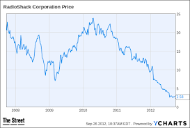 6 Oversold Stocks Big Name Tech On Sale Thestreet