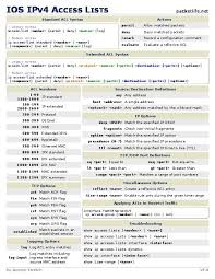 Pin By Pavan Kumar On Cisco Networking Networking Ipv4 Cisco Networking
