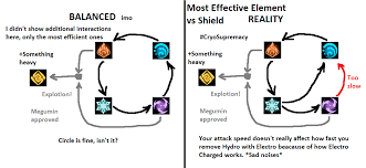 Genshin Impact Shield Weaknesses! - Abyss Mage And Fatui Skirmisher Shield  Weaknesses - Youtube