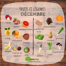 Consoglobe On Instagram Qu Est Ce Qu On Va Manger De Bon Ce Mois Ci Retrouvez Plus D Informations Sur Les Al Alimentation Fruits Et Legumes Manger