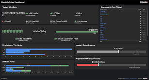 Getapp has a large list of dashboard software that integrates with salesforce sales cloud. Create Dynamic Salesforce Analytics Reports Dashboards Klipfolio Com