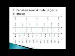 Bagaimana untuk menentukan letak pecahan 2/6 dan 4/6? Pecahan Senilai Menggunakan Garis Bilangan Dan Gambar Youtube