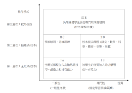 中西區聖安多尼學校- View Site