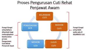 Saya memohon kebenaran cuti rehat selama hingga. Free Download Myhrmis Cuti Apk For Android