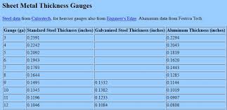 60 Prototypic Steel Gauge Thickness Chart Metric