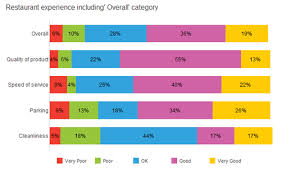 summarise rating scale responses with group variables snap