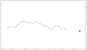 thailand baht to us dollar currency exchange rate forecast