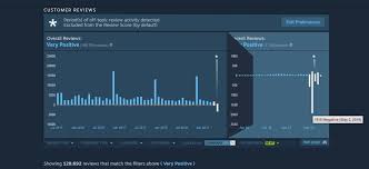 Rocket League Review Bombed On Steam Following Psyonix