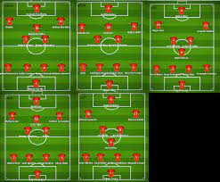Here's the full fifa 20 first xi sbc solution: Future Talents For Portugal National Team Imgur