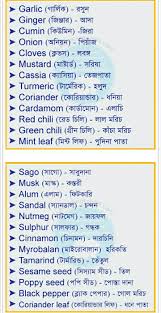 Bengali Learn English Words English Word Book English Vocabulary Words