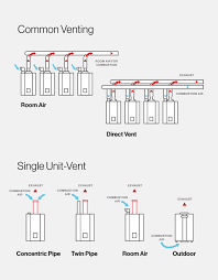 Where you vent your tankless and what kind of venting kit you need can affect your budget considerably, especially if you don't get it right. Venting Accessories Rinnai
