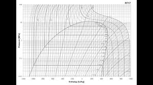 r 717 pressure enthalpy diagram wiring diagrams