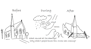 Weather wordsearch interactive worksheet : Http Stjamesves Sharpschool Net Userfiles Servers Server 3334069 File Phdscience Teacheredition 20mod 201 Draft 3 1 1 2 Pdf