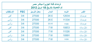 تردد برو سبورت عربسات 2020. Ø³ØªÙŠØ±ÙŠÙˆ ØªØ±Ø¬Ù…Ø© Ø¹ØµØ± Ø§Ù„Ù†Ù‡Ø¶Ø© ØªØ±Ø¯Ø¯ Ù‚Ù†Ø§Ø© Ø²ÙŠ Ø§Ù„ÙˆØ§Ù† Ù†Ø§ÙŠÙ„ Ø³Ø§Øª Ø§Ù„Ø¬Ø¯ÙŠØ¯ 2013 Allusacars Com