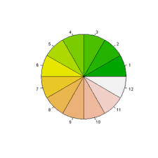 Color Palettes In R R Bloggers