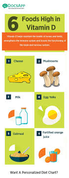 Because animal products are rich in vitamin d, the replacement of these foods can be difficult. 6 Vitamin D Rich Foods You Should Add To You Diet