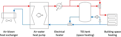 The international boiler and pressure vessel code establishes rules of safety governing the design, fabrication, and inspection of boilers and pressure vessels, and nuclear power plant components during construction Simple Process Flow Diagram Of Building Heating System Download Scientific Diagram