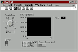 Using Labview With Rs232 Or Rs485 Data Acquisition Interfaces