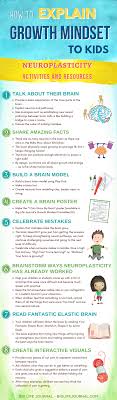 How To Explain Growth Mindset To Kids Neuroplasticity Activities Growth Mindset For Kids Teaching Growth Mindset Growth Mindset