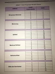 Penilaian Tingkatan 3 Pt3 Rbt Bersama Cikgu Hanis Facebook