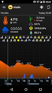 Meteorologický radar počasia slúži na zistenie aktuálnej polohy zrážok, vďaka čomu môžete zistiť aké bude počasie a kde sú zrážky. Meteor Pocasi Aladin Apk Download Free App For Android Safe