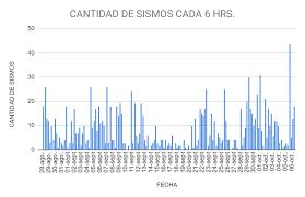 Noticias de sismología en milenio. Alerta En Las Bases Argentinas Y Chilenas En La Antartida Por Una Extrana Seguidilla De Sismos Infobae