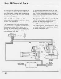 TheSamba.com :: Vanagon - Common syncro GL problems