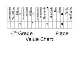 4th Grade Place Value Chart By Darlene Marshall Tpt