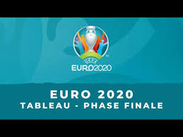 Semifinali e finale di euro 2020, da calendario, si giocheranno allo stadio wembley di londra. Bilan Tableau 1 4 De Finale Euro 2020 Football Youtube