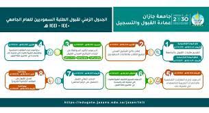 تأسست جامعة جازان في عام 2006 بمدينة جازان في المملكة، وهي أحد الجامعات الحكومية السعودية، وتعد هي الجامعة الوحيدة في منطقة جازان، وقد بلغ عدد الكليات التي تضمها الجامعة حوالي 26 كلية في تخصصات مختلفة للطلاب. ÙƒÙ… Ø¹Ø¯Ø¯ Ø§Ù„ØªØ®ØµØµØ§Øª ÙÙ‰ Ø¬Ø§Ù…Ø¹Ø© Ø¬Ø§Ø²Ø§Ù† Ø¬ÙˆØ§Ø¨