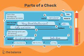 Check spelling or type a new query. Parts Of A Check And Where To Find Information