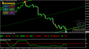 Click here for the shop. Fl 11 Indicator Mql4 The Most Powerful Forex Non Repaint Indicator Metatrader 4 Indicators Free Download Youtube Click On The Automated Trading Assistant Below Achalict