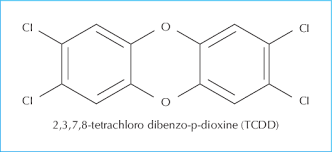 Les emissions sobretot dels compostos inclosos en aquestes llistes. Structure Chimique Des Dioxines Download Scientific Diagram