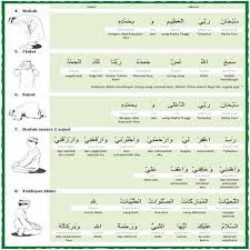 Pin By Haszelina On Remember This Solat Learn Quran Hijrah Islam