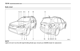 Subaru Forester Manuals 2014 Forester Owners Manual