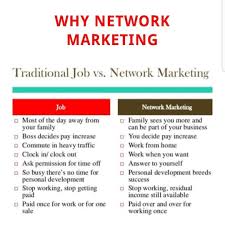 Network Marketing The Only Opportunity To Create The Desired Future Network Marketing Jobs Network Marketing Network Marketing Quotes